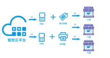 从纸到屏，优博讯携手智控开启智慧门店数智新时代