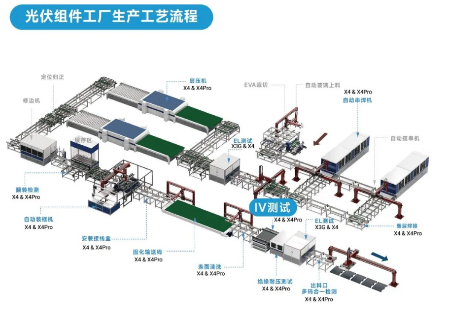 光伏组件工厂生产工艺流程.png